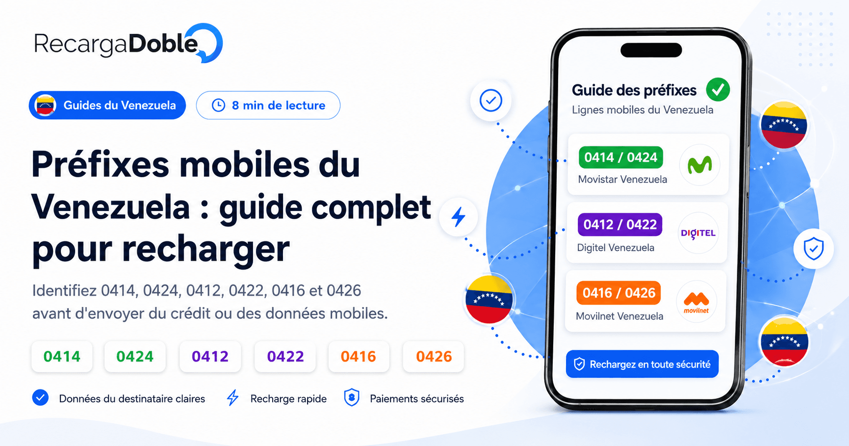 Image decrivant Préfixes mobiles du Venezuela : Guide complet pour les recharges